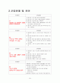 [성인간호학] 뇌출혈(ICH) case study 30페이지