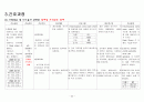 [성인간호학] 뇌출혈(ICH) case study 32페이지