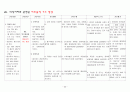 [성인간호학] 뇌출혈(ICH) case study 35페이지