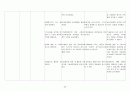 [성인간호학] 뇌출혈(ICH) case study 40페이지