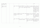 [성인간호학] 뇌출혈(ICH) case study 42페이지