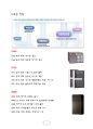 LG휘센의 글로벌 경영전략 3페이지