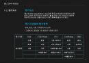 csr의 구성요소 기업의사회적책임 4페이지