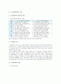 [도시재생]Urban Restoration Division도시재생정책의 개요와 해외 도시재생 사례 분석 - 도시재생 3페이지