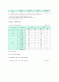 [아동학대]child abuse 아동학대 원인, 현황, 아동학대 해결방안 분석 - 아동학대 8페이지