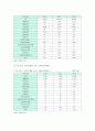 [아동학대]child abuse 아동학대 원인, 현황, 아동학대 해결방안 분석 - 아동학대 9페이지