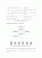 법인(공법인, 사법인, 영리, 비영리법인, 사단, 재단법인) 및 비법인 단체의 종류 및 설명 요약 및 조직도를 그림으로 표현하고 각각을 설명 5페이지