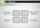 이랜드 마케팅 PPT 4페이지