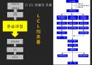 [컨테이너container 내륙운송] 수출 및 수입시의 컨테이너 내륙 운송 17페이지