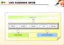 소비자 정보처리 분석과 의사결정과정 7페이지