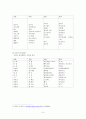 북한의 문화어와 남한의 표준어 9페이지