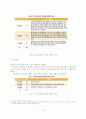 한, 중남미 FTA 15페이지