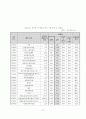 한국 캐나다 FTA 13페이지