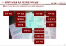 일상생활사 쌀의 역사 발표자료 PPT(A+받음) 27페이지