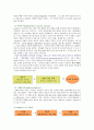 교육심리학 과목 중 교수이론 부분 요약 4페이지