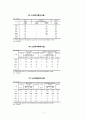 지역사회복지의 개념과 특성, 구성 체계, 실천 현장, 사례관리실천의 중요성 등 5페이지