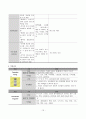 상부위장관 출혈 UGI의 정의 및 검사와 치료 19페이지