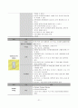 상부위장관 출혈 UGI의 정의 및 검사와 치료 21페이지