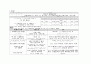 노인간호학 뇌졸중(CVA, Cerebrovascular accident) Case study 7페이지