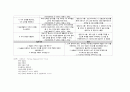 노인간호학 뇌졸중(CVA, Cerebrovascular accident) Case study 10페이지