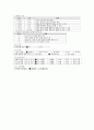 성인간호학 대장암(결장암, Colon cancer) Case study 6페이지