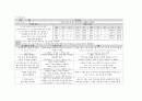 성인간호학 대장암(결장암, Colon cancer) Case study 10페이지