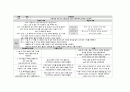 성인간호학 대장암(결장암, Colon cancer) Case study 12페이지