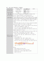 성인간호학 일반외과(GS) 사전학습 : 욕창(Sore), Glycerin enema(글리세린 관장), Colon cancer(결장암), Transfusion(수혈), Insulin 1페이지