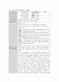 성인간호학 일반외과(GS) 사전학습 : 욕창(Sore), Glycerin enema(글리세린 관장), Colon cancer(결장암), Transfusion(수혈), Insulin 4페이지