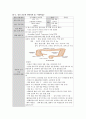 성인간호학 일반외과(GS) 사전학습 : 욕창(Sore), Glycerin enema(글리세린 관장), Colon cancer(결장암), Transfusion(수혈), Insulin 6페이지