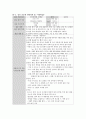 성인간호학 일반외과(GS) 사전학습 : 욕창(Sore), Glycerin enema(글리세린 관장), Colon cancer(결장암), Transfusion(수혈), Insulin 18페이지