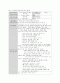 성인간호학 CSICU 사전학습  :CVP(중심 정맥관), CRRT, Ventilator(벤틸레이터), Chest tube(C-tube, 흉관), 흡인(Suctioning), 16페이지