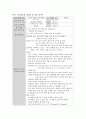 성인간호학 CSICU 사전학습  :CVP(중심 정맥관), CRRT, Ventilator(벤틸레이터), Chest tube(C-tube, 흉관), 흡인(Suctioning), 20페이지