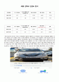 중고차의 경제성분석 경제성공학 프로젝트 10페이지