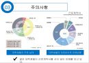 ★ 글쓰기와 의사소통 - 20대, 우리가 해야 할 일 (아르바이트) 11페이지