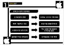 ★ 인터넷마케팅 - 독특한 인터넷 비즈니스 모델 ( 핀테크, 다국적 기업의 전략, 향후 전망, 삼성페이, 애플페이, 구글월렛 ) 4페이지