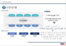 ★ 인적자원관리 - 교육훈련 사례 (POSCO, HYUNDAI, BNK 부산은행, 신한은행) 14페이지