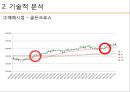 ★ 투자론 - LG화학 기업분석 ( LG화학,  기술적 분석, 기본적 분석, 경제분석, 산업분석, 기업분석, 주가분석 ) 6페이지