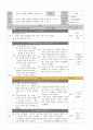 노인의 신체적,심리적,사회적 특성 중 한가지를 기술하고 그 특성을 위한 프로그램을 기획,작성해 보시오 5페이지