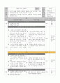 노인의 신체적,심리적,사회적 특성 중 한가지를 기술하고 그 특성을 위한 프로그램을 기획,작성해 보시오 6페이지