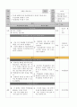 노인의 신체적,심리적,사회적 특성 중 한가지를 기술하고 그 특성을 위한 프로그램을 기획,작성해 보시오 7페이지