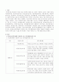 아동청소년복지법에 규정되어 있는 복지생활시설의 종류를 나열하고 학대받는 아동이 자신의 가정에 있을 수 없을 때 이용하는 시설의 이름을 쓰고 설명하시오. - 아동복지시설 2페이지