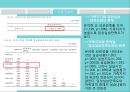 ★ 간호학 - 간호학생이 지각한 가족지지와 임상실습만족도와의 관계 11페이지