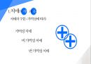 ★ 노인복지 -  치매 (치매의 개념과 유형, 치매의 진단, 치매노인의 케어, 치매의 치료적 접근) 8페이지