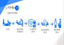 ★ 노인복지 -  치매 (치매의 개념과 유형, 치매의 진단, 치매노인의 케어, 치매의 치료적 접근) 15페이지