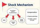 ★ 병리학 - 쇼크(shock, Shock Mechanism, Hypovolemic Shock, Cardiogenic Shock, Distributive Shock , Anaphylactic Shock, Septic Shock, Neurogenic Shock ) 4페이지