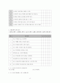 ★ 사회복지조사론 - 학령기 아동의 스마트폰 중독과 학교생활적응에 대한 연구 ( 또래집단관계와 학교생활만족도를 중심으로 ) 15페이지