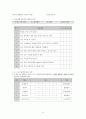 ★ 사회복지조사론 - 학령기 아동의 스마트폰 중독과 학교생활적응에 대한 연구 ( 또래집단관계와 학교생활만족도를 중심으로 ) 16페이지