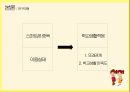 ★ 사회복지조사론 - 학령기 아동의 스마트폰 중독과 학교생활적응에 대한 연구 ( 또래집단관계와 학교생활만족도를 중심으로 ) 12페이지