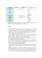 ★ 성인간호학 - 폐결핵 ( 정의, 발병원인, 증상, 진단, 검사, 치료, 간호, 합병증, 예방법 ) 9페이지